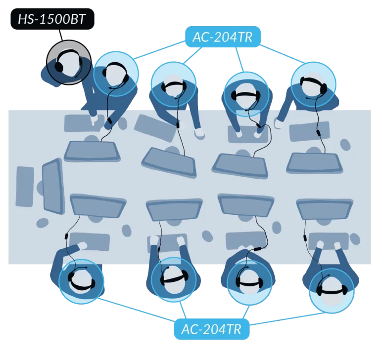 AC204TR_HeadsetTrainingIllustration_2-7-2024_CA+Website+Blue+V3